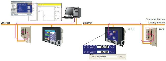 truyen-thong-plc-hmi-bientan