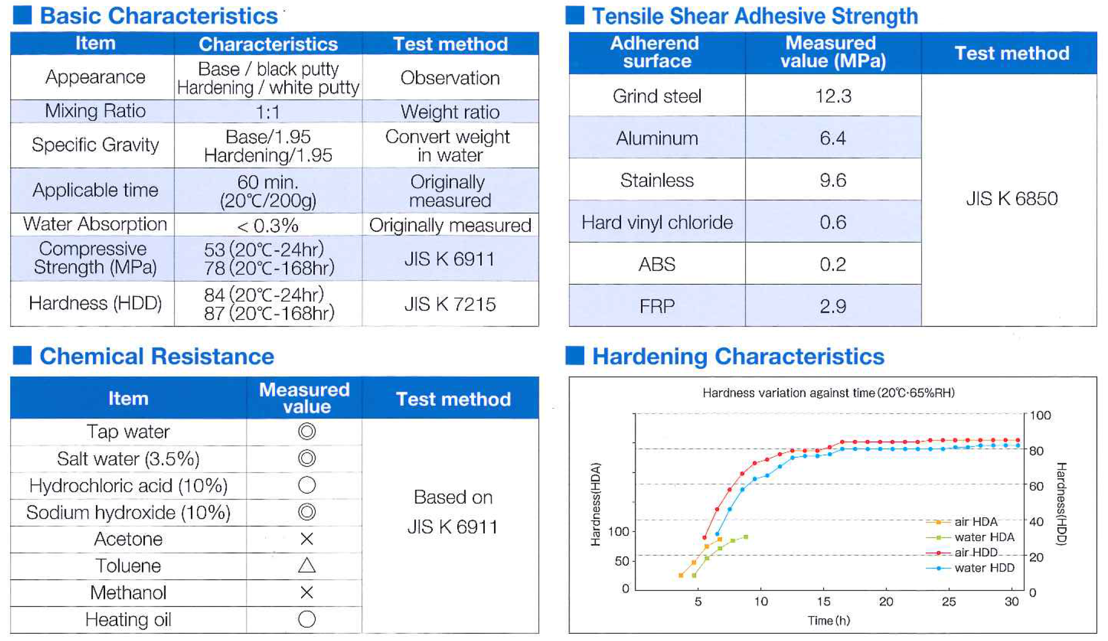 Plaseal-E189-specification