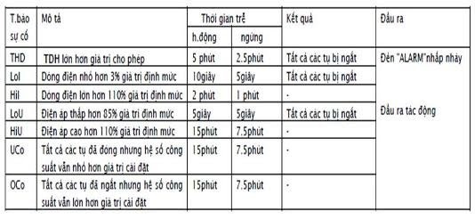 cac-cacnh-bao-thuong-gap-cua-tu-tu-bu