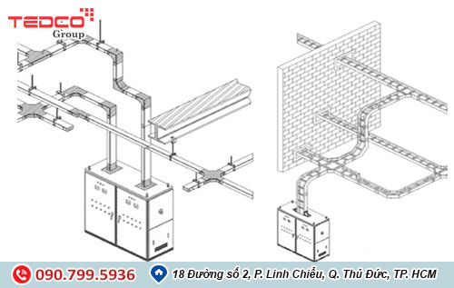 dac diem cua thang mang cap  dac diem cua thang mang cap
