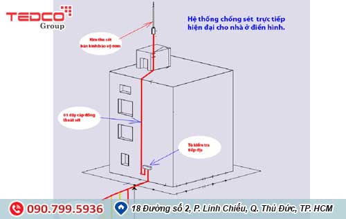 he thong chong set he thong chong set