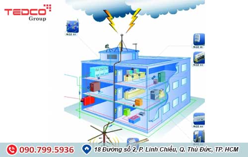 he thong chong set he thong chong set