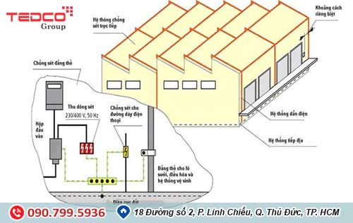 he thong chong set he thong chong set