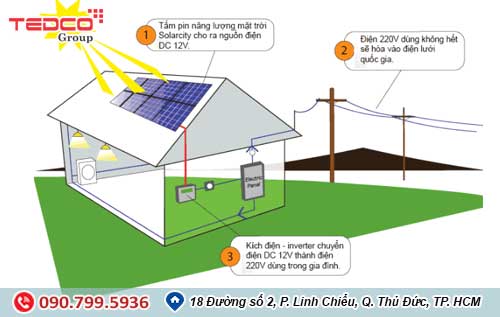he thong dien mat troi he thong dien mat troi