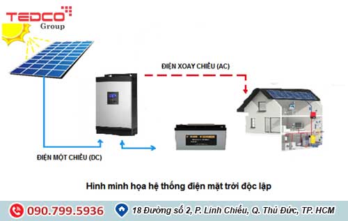 he thong dien mat troi he thong dien mat troi