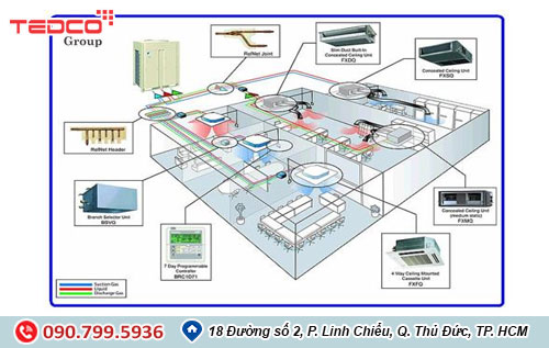 he thong dieu hoa khong khi trung tam 