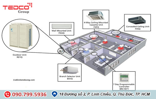 he thong dieu hoa khong khi trung tam 
