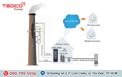 quan-trac-khi-thai-cong-nghiep