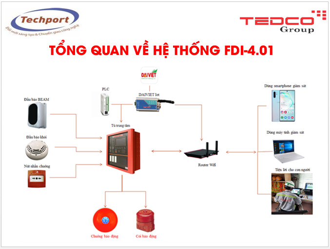 Hệ thống giám sát và cảnh báo cháy tự động ứng dụng công nghệ IoT
