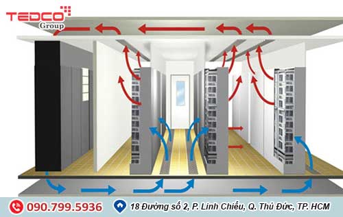 lap dat he thong thong gio 