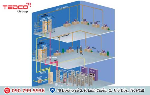 thi cong he thong dien cao tang thi cong he thong dien cao tang